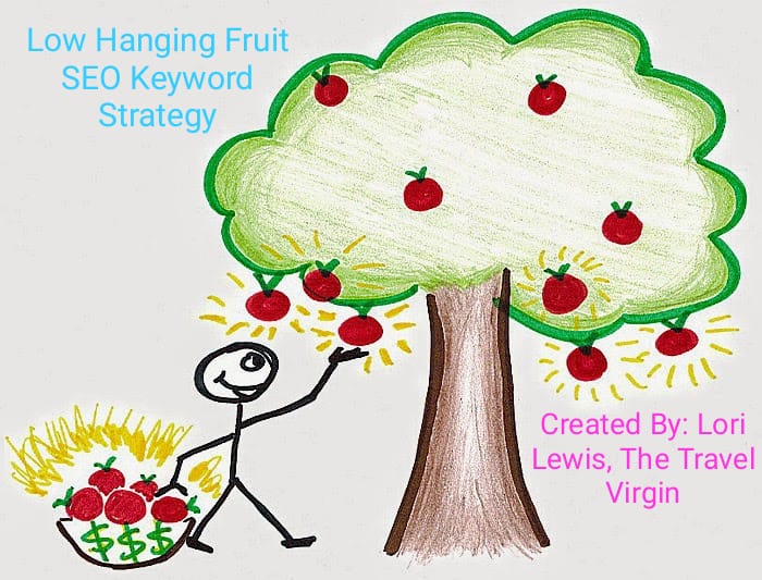 Low Hanging Fruit SEO Keyword Strategy