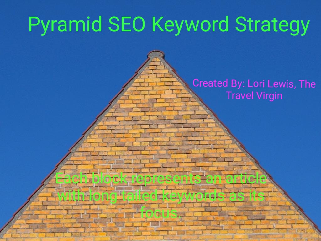 pyramid seo keyword strategy