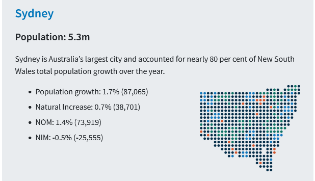 which is the biggest city in australia